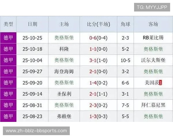 德甲历史上不败场数最多的球队名单