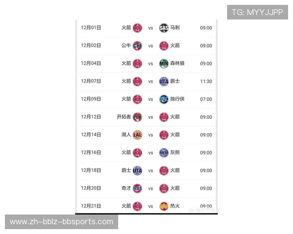 火箭队最新报道有哪些，近期球队有哪些变化