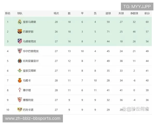 西甲第24轮比赛结果与积分变动分析