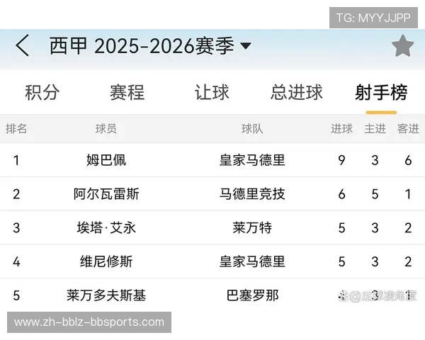 西甲联赛进球最多的球员与历史射手榜 西甲联赛进球最多的球员与历史射手榜